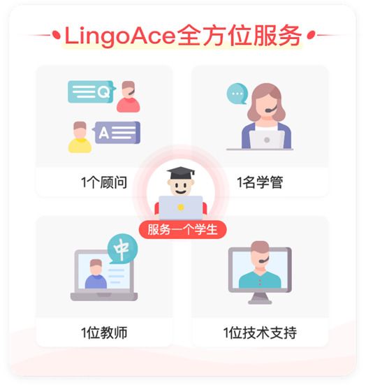 lingoace中文网课
